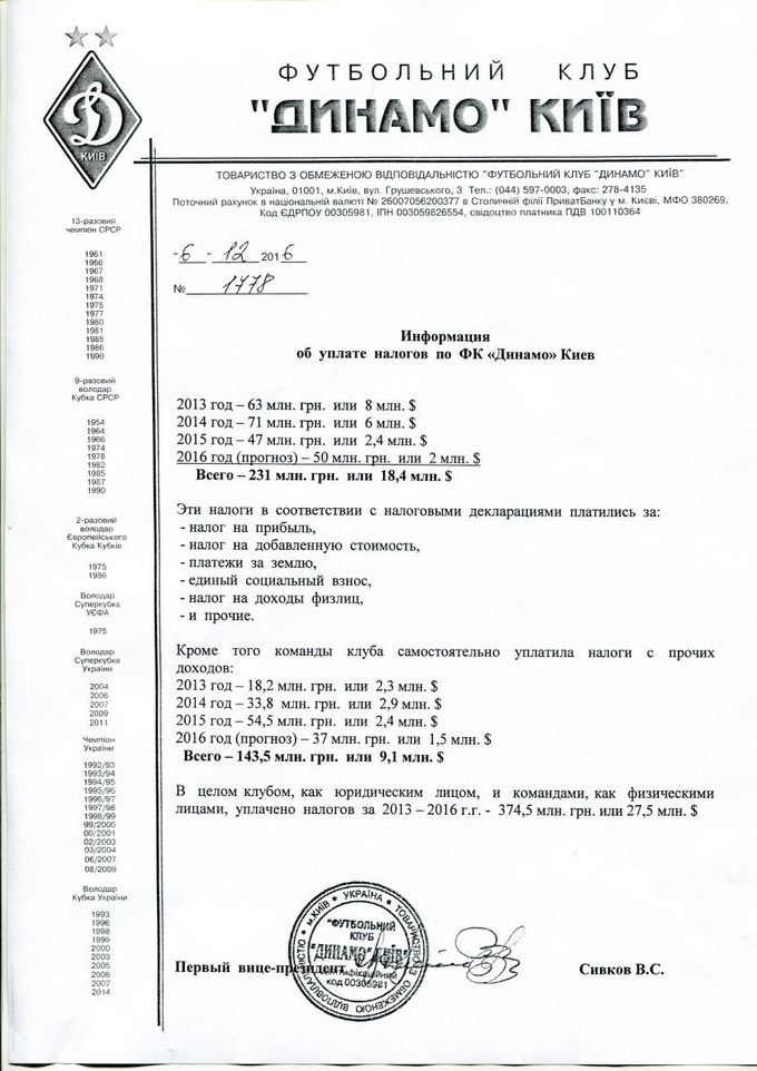 Динамо продемонстрировало суммы выплаченных налогов